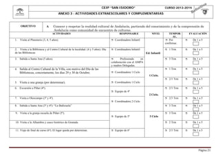 CEIP “SAN ISIDORO”

CURSO 2013-2014

ANEXO 3 : ACTIVIDADES EXTRAESCOLARES Y COMPLEMENTARIAS

OBJETIVO

Conocer y respetar la realidad cultural de Andalucía, partiendo del conocimiento y de la comprensión de
Andalucía como comunidad de encuentro de culturas.

A

ACTIVIDADES

1.

Visita al Planetario (3, 4, 5 años).

RESPONSABLE


Coordinadora Infantil

2. Visita a la Biblioteca y al Centro Cultural de la localidad. (4 y 5 años). Día
de las Bibliotecas



Coordinadora Infantil

3. Subida a Santa Ana (5 años).

NIVEL



TEMPOR
AL.
 Por
confirmar.

EVALUACIÓN


De 1 a 5





De 1 a 5



3 Trm



De 1 a 5



1 Trm



De 1 a 5



2/3 Trm



De 1 a 5



2/3 Trm



De 1 a 5



2/3 Trm



De 1 a 5



3 Trm



De 1 a 5



3 Trm



De 1 a 5



Profesorado
en
colaboración con el AMPA
y madres Delegadas.

4. Salida al Centro Cultural de la Villa, con motivo del Día de las

Bibliotecas, concretamente, los días 29 y 30 de Octubre.

1 Trm

2 Trm



De 1 a 5



2/3 Trm



De 1 a 5

Ed. Infantil



Coordinadora 1 Ciclo
1 Ciclo.
Coordinadora 1 Ciclo



5. Visita a una granja (por determinar).



Equipo de 4º

6. Excursión a Piñar (4º).
2 Ciclo.
7. Visita a Oleocampo (3º y 4º).


Coordinadora 2 Ciclo

8. Subida a Santa Ana (3º y 4º): “La Bañizuela”
9. Visita a la granja escuela de Piñar (5º).


Equipo de 5º

10. Visita a la Alhambra y casco histórico de Granada.
11. Viaje de final de curso (6º). El lugar queda por determinar.



Equipo de 6º

3 Ciclo

Página	21	

 