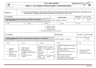 CEIP “SAN ISIDORO”

CURSO 2013-2014

ANEXO 3 : ACTIVIDADES EXTRAESCOLARES Y COMPLEMENTARIAS

B Favorecer una educación en valores que permita que cada alumno pueda construir su identidad personal y social, desde un auto
concepto positivo y saludable, fomentando la comunicación y el respeto entre ambos sexos.

OBJETIVO

ACTIVIDADES

RESPONSABLE



20 de Noviembre: Día de los Derechos y Deberes de los niños.
E.Inf.

1 Ciclo

TEMPORAL.

1 Trm

EVALUACIÓN

De 1 a 5



RAEEP, Igualdad y Tutores/as.
2ºCiclo

3 Ciclo

EE



 Charla-Coloquio.
 Debate en el aula.
 Fichas alusivas.
 Decoración de pasillos y zonas comunes.
ACTIVIDADES

RESPONSABLE

25 de Noviembre: Día contra la violencia hacia las mujeres y los hombres.

E.Inf.





Trabajo en
asamblea.
Taller con juegos
sociales.
Decoración de
zonas comunes.

1 Ciclo






Charla-coloquio.
Fichas alusivas.
Participación en las
actividades programadas por
el Centro.
Decoración de zonas
comunes.

EVALUACIÓN



1 Trm

 De

1a5



EE





Trabajo en asamblea.
Fichas alusivas.
Asistir al acto colectivo

RAEEP, Igualdad y Tutores/as.

2ºCiclo
 Charlas sobre el tema y
trabajar sobre el material que
aporte la responsable de
RAEEP.
 Decoración
de
zonas
comunes.
 Participar en el Concurso de
dibujo que organiza el
Ayuntamiento.

TEMPORAL.

3 Ciclo






Actividades dirigidas contra el acoso
escolar.
Cine fórum y debate de una película
basada en esa temática.
Charla impartida por expertos en el
tema.
Decoración de zonas comunes.
Taller de juegos sociales.
Participar en la marcha que organiza
el Ayuntamiento por la localidad.

Página	22	

 