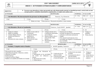 CEIP “SAN ISIDORO”

CURSO 2013-2014

ANEXO 3 : ACTIVIDADES EXTRAESCOLARES Y COMPLEMENTARIAS

OBJETIVO

B

Favorecer una educación en valores que permita que cada alumno pueda construir su identidad personal y social, desde un auto
concepto positivo y saludable, fomentando la comunicación y el respeto entre ambos sexos.

ACTIVIDADES

RESPONSABLE

3 de Diciembre: Día Internacional de las personas con Discapacidad
E.Inf.

1 Ciclo

6 de Diciembre: Día de la Constitución.
Trabajo de símbolo.
Hablar en asamblea.
Colorear dibujos alusivos.
Audición del himno de
España.
 Decoración de zonas comunes.





2ºCiclo

Hablar en clase sobre la
Constitución.
Lectura de artículos
significativos.
Fichas alusivas.
Decoración de zonas
comunes.





E.Inf.
Decoración de aulas y pasillos.
Aprendizaje de poesías, villancicos y teatros.
Desayuno navideño.
Fichas alusivas.
Visita de los Reyes Magos.
Hablar en la asamblea del hambre en el mundo.

Igualdad



1 Trm

3 Ciclo

Trabajar artículos de la
Constitución relacionados
con la infancia.
Realizar dibujos sobre el
tema (escudo, mapa,
bandera…)
Decoración de zonas
comunes.

ACTIVIDADES

1a5

EE



1 Ciclo
 Elaborar una felicitación de
navidad.

 Participación en las actividades
del Centro con villancicos y

poesías.
 Decoración de las aulas.
 Fichas alusivas.

 Realización de dibujos.
 Estudio de algunos de los documentos
referentes a la división territorial de
España.
 Se valorará la participación en las
actividades que organice el Ayuntamiento
de la localidad.
 Decoración de zonas comunes.
TEMPORAL.

 De

1a5



Trabajo en
asamblea.
Fichas alusivas.



EVALUACIÓN

1a5

3 Ciclo

2ºCiclo



EE



Confección de una tarjeta
navideña.
Concienciación sobre el
tema del hambre.
Decoración de las aulas.



Trabajo en
asamblea.
Fichas alusivas.
Asistir al acto
colectivo






1 Trm

EE

 De

RAEEP, Igualdad y Tutores/as

Confección de una
tarjeta navideña.
Concienciación sobre
el tema del hambre .

EVALUACIÓN



RESPONSABLE

Navidad y Campaña contra el hambre

 De


TEMPORAL.

Tutores/as. Coord. RAEEP

1 Ciclo


1 Trm

3 Ciclo

RESPONSABLE

E.Inf.



EVALUACIÓN

Fichas alusivas y Decoración de pasillos y zonas comunes

ACTIVIDADES






Tutores/as. Eq. Orientación

2ºCiclo

 Debate en el aula,

TEMPORAL.




Página	23	

 