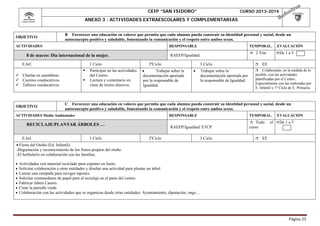 CEIP “SAN ISIDORO”

CURSO 2013-2014

ANEXO 3 : ACTIVIDADES EXTRAESCOLARES Y COMPLEMENTARIAS

OBJETIVO

B Favorecer una educación en valores que permita que cada alumno pueda construir su identidad personal y social, desde un
autoconcepto positivo y saludable, fomentando la comunicación y el respeto entre ambos sexos.

ACTIVIDADES

RESPONSABLE

8 de marzo: Día internacional de la mujer.
E.Inf.

1 Ciclo


 Charlas en asambleas.
 Cuentos coeducativos.
 Talleres coeducativos.

OBJETIVO



Participar en las actividades
del Centro.
Lectura y comentario en
clase de textos alusivos.

RAEEP/Igualdad.
2ºCiclo



2 Trm

3 Ciclo


Trabajar sobre la
documentación aportada
por la responsable de
Igualdad.



Trabajar sobre la
documentación aportada por
la responsable de Igualdad.

EVALUACIÓN
 De

1a5





EE

Colaborarán, en la medida de lo
posible, con las actividades
planificadas por el Centro.
Especialmente con las realizadas por
E. Infantil y 1º Ciclo de E. Primaria.

C Favorecer una educación en valores que permita que cada alumno pueda construir su identidad personal y social, desde un
autoconcepto positivo y saludable, fomentando la comunicación y el respeto entre ambos sexos.

ACTIVIDADES Medio Ambientales

RESPONSABLE

RECICLAJE/PLANTAR ÁRBOLES …
E.Inf.

TEMPORAL.

1 Ciclo

TEMPORAL.

RAEEP/Igualdad/ ETCP.
2ºCiclo

3 Ciclo

EVALUACIÓN

 Todo
curso

 De



el

1a5

EE

 Fiesta del Otoño (Ed. Infantil):
-Degustación y reconocimiento de los frutos propios del otoño.
-El herbolario en colaboración con las familias.








Actividades con material reciclado para exponer en Junio.
Solicitar colaboración a otras entidades y diseñar una actividad para plantar un árbol.
Lanzar una campaña para recoger tapones.
Solicitar contenedores de papel para el reciclaje en el patio del centro.
Fabricar Jabón Casero.
Crear la patrulla verde
Colaboración con las actividades que se organicen desde otras entidades: Ayuntamiento, diputación, ongs…

Página	25	

 