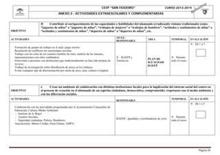 CEIP “SAN ISIDORO”

CURSO 2013-2014

ANEXO 3 : ACTIVIDADES EXTRAESCOLARES Y COMPLEMENTARIAS

OBJETIVO

D
Contribuir al enriquecimiento de las capacidades y habilidades del alumnado erradicando visiones tradicionales como:
“juguetes de niños” o “juguetes de niñas”, “trabajos de mujeres” o “trabajos de hombres”, “actitudes y sentimientos de niñas” o
“actitudes y sentimientos de niños”, “deportes de niños” o “deportes de niñas”, etc.
NIVEL/
RESPONSABLE

ACTIVIDADES

ÁREA

TEMPORAL.

EVALUACIÓN


Formación de grupos de trabajo en el aula/ juego mixtos.
Resolución de conflictos sin estereotipos sexistas.
Trabajo con los roles de los cuentos (cambio de roles, análisis de los mismos,
representaciones con roles cambiados).
Entrevistas a personas con profesiones que tradicionalmente no han sido propias de
su sexo.
Trabajo de investigación sobre distribución de sexos en los trabajos.
Evitar cualquier tipo de discriminación por razón de sexo, raza, cultura o religión.

OBJETIVO

RAEEP y
Tutores/as.



PLAN DE
IGUALDAD/
RAEEP

De 1 a 5

Durante
todo el curso.



Crear un ambiente de colaboración con distintas instituciones locales para la implicación del entorno social del centro en
E
el proceso de creación en el alumnado de un espíritu ciudadano, democrático, comprometido, respetuoso con el medio ambiente y
con las diferencias sociales.

ACTIVIDADES

RESPONSABLE

TEMPORAL.

EVALUACIÓN


Colaboración con las actividades programadas por el Ayuntamiento Concejalías de
Educación, Cultura, Medio Ambiente:
- Instituto de la Mujer
- Asuntos Sociales
- Seguridad ciudadana: Policía, Bomberos.
Asociaciones: Manos Unidas, Etnia Gitana, AMPA.

RAEEP , Igualdad y coordinadoras de ciclo

De 1 a 5

Durante
todo el curso.



Página	26	

 