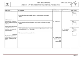 CEIP “SAN ISIDORO”

CURSO 2013-2014

ANEXO 3 : ACTIVIDADES EXTRAESCOLARES Y COMPLEMENTARIAS

OBJETIVOS

ACTIVIDADES

NIVEL/
RESPONSABLE

TEMPORALIZACI
ÓN

EVALUACIÓN


De 1 a 5



De 1 a 5



De 1 a 5



De 1 a 5

 Taller de Danza: Educación del cuerpo y del movimiento a través de la
música.

Abrir el centro al
alumnado en horario no
lectivo para la educación
del ocio.
Potenciar la convivencia
entre el alumnado a
través de actividades de
carácter lúdico.

 Taller de Inglés: Primeros contactos con el idioma a través de actividades
lúdicas.



DEPORSA

 Taller de Informática: Adiestramiento a la tecnología de la información como
instrumento para el ocio y el trabajo.

Noviembre
a Mayo/Junio


 Se realizarán en el siguiente horario:

Ofrecer a
las familias apoyo en el
cuidado y atención a sus
hijos e hijas durante la
tarde.



COORDINA
DORA PLAN
DE
APERTURA

Página	31	

 