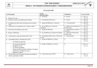 CEIP “SAN ISIDORO”

CURSO 2013-2014

ANEXO 3 : ACTIVIDADES EXTRAESCOLARES Y COMPLEMENTARIAS
PLAN LECTOR
ACTIVIDADES

NIVEL/
RESPONSABLE

TEMPORAL.

EVALUACIÓN



Tutores/as.



Recreo.



De 1 a 5



Coordinadora Plan Lector.



Recreo.



De 1 a 5



Equipo de Biblioteca y Tutores/as.



14 de Diciembre.



De 1 a 5

Desde Noviembre hasta el
final del curso.
 Mensualmente a partir de
Diciembre.
 Desde Noviembre hasta
final de curso.
 Mensualmente.



De 1 a 5



De 1 a 5



De 1 a 5



De 1 a 5





De 1 a 5



De 1 a 5



De 1 a 5




Biblioteca de aula.
Préstamo de libros de la biblioteca del colegio.




Cambalache de libros entre los alumnos/as de la misma
clase.
Continuar con la experiencia de “La maleta viajera”.



Decoración de la biblioteca por temas.

Eq. de Biblioteca y Tutores/as
Voluntarios.
 Equipo de Biblioteca.



Blog de la Biblioteca.





Cuentacuentos a cargo de alumnos del 3ª Ciclo.





Actividades para la “Semana del Libro”:
·
·
·
·
·





Eq. de Biblioteca y Jefatura de Estudios.

Coordinadora Plan Lector y Tutores del
3º Ciclo.
 Equipo de Biblioteca y Tutores.



Visionado de películas.

El cuento desordenado.
Pasaporte Lector.
El refrán incompleto.
Mesas de libros temáticos (piratas, aventuras,
monstruos, ecología, paz, etc.).
· Padrinos Lectores.
Dar difusión a los concursos literarios que llegan al
centro y participar en ellos.



Equipo de Biblioteca y Tutores





Coord. Plan Lector/ ETCP



Todo el curso

Página	32	

 