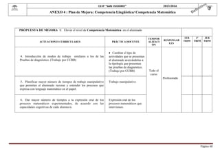  

CEIP “SAN ISIDORO”

2013/2014

ANEXO 4 : Plan de Mejora: Competencia Lingüística/ Competencia Matemática

PROPUESTA DE MEJORA 1: Elevar el nivel de Competencia Matemática en el alumnado

ACTUACIONES CURRICULARES

4. Introducción de modos de trabajo similares a los de las
Pruebas de diagnóstico. (Trabajo por CCBB)

PRÁCTICA DOCENTE

 Cambiar el tipo de
actividades que se presentan
al alumnado acercándolas a
la tipología que presentan
las pruebas de diagnóstico.
(Trabajo por CCBB)

TEMPOR
ALIZACI
ÓN

RESPONSAB
LES

1ER
TRIM

2º
TRIM

3ER
TRIM

Todo el
curso
Profesorado

5. Planificar mayor número de tiempos de trabajo manipulativo
que permitan al alumnado razonar y entender los procesos que
expresa con lenguaje matemático en el papel.

Trabajo manipulativo

6. Dar mayor número de tiempos a la expresión oral de los
procesos matemáticos experimentados, de acuerdo con las
capacidades cognitivas de cada alumno/a.

Expresión oral de los
procesos matemáticos que
intervienen.

Página	48	

 