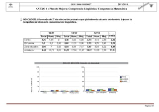  

CEIP “SAN ISIDORO”

2013/2014

ANEXO 4 : Plan de Mejora: Competencia Lingüística/ Competencia Matemática

Página	50	

 