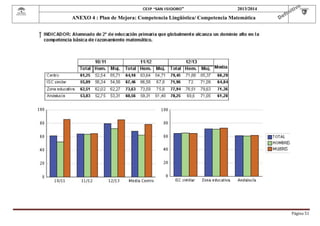  

CEIP “SAN ISIDORO”

2013/2014

ANEXO 4 : Plan de Mejora: Competencia Lingüística/ Competencia Matemática

Página	51	

 