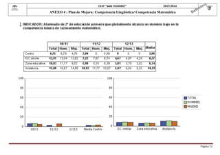  

CEIP “SAN ISIDORO”

2013/2014

ANEXO 4 : Plan de Mejora: Competencia Lingüística/ Competencia Matemática

Página	52	

 