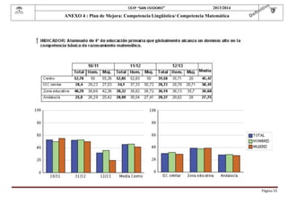  

CEIP “SAN ISIDORO”

2013/2014

ANEXO 4 : Plan de Mejora: Competencia Lingüística/ Competencia Matemática

Página	55	

 