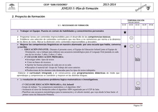 CEIP “SAN ISIDORO”

 

2013-2014

ANEXO 5: Plan de Formación

2. Proyecto de formación
3.1.- NECESIDADES DE FORMACIÓN

TEMPORALIZACIÓN
*PRIORITARIAS
11-12
12-13 13-14
14-15

 Trabajar en Equipo: Puesta en común de habilidades y conocimientos personales
 Programar tareas con contenidos imprescindibles para el desarrollo de las competencias básicas.
 Establecer una selección de contenidos curriculares que nos lleve a no someternos por norma a la dinámica
de los libros de texto. Marcar la distinción entre contenidos imprescindibles y deseables.
 Mejorar las competencias lingüísticas en nuestro alumnado: por una escuela que habla, conversa,
y escribe.
- EDUCACIÓN INFANTIL: Durante el presente curso, el Equipo de Educación Infantil junto al Equipo de
Orientación, van a trabajar para elaborar una secuencia metodológica para el Lenguaje Oral pautada en cada
uno de los niveles: 3 años, 4 años y 5 años.
- 2º CICLO DE EDUCACIÓN PRIMARIA:
 Investigar sobre tipos de textos
 Crear un banco de recursos.
 Aportar las buenas prácticas de cada uno en su aula.
 Recopilar el material del Grupo de Trabajo del curso anterior.
 Producciones de los alumnos más destacadas para los tipos de textos trabajados
Elaborar el curriculum integrado y en consecuencia unas programaciones didácticas de modo que t
aprendizajes y competencias se coordinen y mejoren en las distintas lenguas.


 La resolución de situaciones-problema lógico-matemáticos e investigativos.
- 1º CICLO DE EDUCACIÓN PRIMARIA y Ed. Infantil
- Grupo de trabajo: “La competencia matemática y el algoritmo Abn”.
- Asistencia al curso de formación sobre el algoritmo ABN organizado por el CEP de Jaén.
- Planificar una secuencia metodológica para la numeración y el cálculo mental, que vaya desde la base hasta el
primer curso de Educación Primaria.

Página	59	

15-16

 
