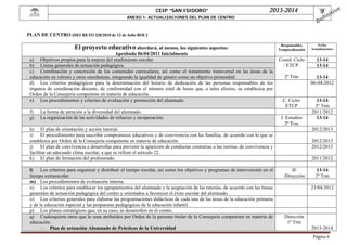 CEIP “SAN ISIDORO”

2013-2014

 

ANEXO 1: ACTUALIZACIONES DEL PLAN DE CENTRO

 

PLAN DE CENTRO (DECRETO 328/2010 de 13 de Julio ROC)

El proyecto educativo abordará, al menos, los siguientes aspectos:
Aprobado 06/04/2011 Inicialmente
a) Objetivos propios para la mejora del rendimiento escolar.
b) Líneas generales de actuación pedagógica.
c) Coordinación y concreción de los contenidos curriculares, así como el tratamiento transversal en las áreas de la
educación en valores y otras enseñanzas, integrando la igualdad de género como un objetivo primordial.
d) Los criterios pedagógicos para la determinación del horario de dedicación de las personas responsables de los
órganos de coordinación docente, de conformidad con el número total de horas que, a tales efectos, se establezca por
Orden de la Consejería competente en materia de educación.
e) Los procedimientos y criterios de evaluación y promoción del alumnado.
f)
g)

La forma de atención a la diversidad del alumnado.
La organización de las actividades de refuerzo y recuperación.

Responsables
Temporalización

Fecha
Actualizaciones

Coord. Ciclo
/ ETCP.

13-14
13-14

2º Trm

13-14
06-04-2012

C. Ciclo/
ETCP

13-14
3º Trm
2011/2012
13-14

J. Estudios
2º Trm

h) El plan de orientación y acción tutorial.
i)
El procedimiento para suscribir compromisos educativos y de convivencia con las familias, de acuerdo con lo que se
establezca por Orden de la Consejería competente en materia de educación.
j)
El plan de convivencia a desarrollar para prevenir la aparición de conductas contrarias a las normas de convivencia y
facilitar un adecuado clima escolar, a que se refiere el artículo 22.
k) El plan de formación del profesorado.
l)
Los criterios para organizar y distribuir el tiempo escolar, así como los objetivos y programas de intervención en el
tiempo extraescolar.
m) Los procedimientos de evaluación interna.
n) Los criterios para establecer los agrupamientos del alumnado y la asignación de las tutorías, de acuerdo con las líneas
generales de actuación pedagógica del centro y orientados a favorecer el éxito escolar del alumnado.
o) Los criterios generales para elaborar las programaciones didácticas de cada una de las áreas de la educación primaria
y de la educación especial y las propuestas pedagógicas de la educación infantil.
p) Los planes estratégicos que, en su caso, se desarrollen en el centro.
q) Cualesquiera otros que le sean atribuidos por Orden de la persona titular de la Consejería competente en materia de
educación.
- Plan de actuación Alumnado de Prácticas de la Universidad

2012/2013
2012/2013
2012/2013
2011/2012
JE
/Dirección

13-14
2º Trm
23/04/2012

Dirección
1º Trm
2013-2014
Página	6	

 