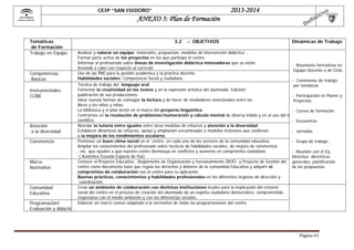 2013-2014

CEIP “SAN ISIDORO”

 

ANEXO 5: Plan de Formación
Temáticas
de Formación
Trabajo en Equipo

Competencias
Básicas
Instrumentales:
CCBB

Atención
a la diversidad
Convivencia

Marco
Normativo

Comunidad
Educativa
Programación/
Evaluación y didáctic

3.2 .- OBJETIVOS
Analizar y valorar en equipo: materiales, propuestas, modelos de intervención didáctica …
Formar parte activa de los proyectos en los que participa el centro.
Informar al profesorado sobre líneas de investigación didáctica innovadoras que se estén
llevando a cabo con respecto al currículo
Uso de las TIC para la gestión académica y la práctica docente.
Habilidades sociales: Competencia Social y ciudadana
Técnica de trabajo del lenguaje oral
Fomentar la creatividad en los textos y en la expresión artística del alumnado. Edición/
publicación de sus producciones.
Idear nuevas formas de contagiar la lectura y de hacer de mediadores emocionales entre los
libros y los niños y niñas.
La biblioteca y el plan lector en el marco del proyecto lingüístico
Centrarnos en la resolución de problemas/numeración y cálculo mental de diversa índole y en el uso del m
científico
Abordar la tutoría entre iguales entre otras medidas de refuerzo y atención a la diversidad.
Establecer dinámicas de refuerzo, apoyo y ampliación encaminadas a modelos inclusivos que conllevan
a la mejora de los rendimientos escolares.
Promover un buen clima social en el centro en cada uno de los sectores de la comunidad educativa.
Ampliar los conocimientos del profesorado sobre técnicas de habilidades sociales, de mejora de convivencia
, etc. que ayuden a que nuestro centro disminuya en conflictos y aumente en compromiso ciudadano
( Auténtica Escuela Espacio de Paz)
Conocer el Proyecto Educativo , Reglamento de Organización y funcionamiento (ROF) y Proyecto de Gestión del
centro como documento base que regula los derechos y deberes de la comunidad Educativa y adquirir el
compromiso de colaboración con el centro para su aplicación.
Buenas prácticas, conocimientos y habilidades profesionales en los diferentes órganos de dirección y
coordinación.
Crear un ambiente de colaboración con distintas instituciones locales para la implicación del entorno
social del centro en el proceso de creación del alumnado de un espíritu ciudadano democrático, comprometido,
respetuoso con el medio ambiente y con las diferencias sociales.
Elaborar un marco común adaptado a la normativa de todas las programaciones del centro

Dinámicas de Trabajo

- Reuniones formativas en
Equipo Docente o de Ciclo.
- Comisiones de trabajo
por temáticas
- Participación en Planes y
Proyectos.
- Cursos de formación.
- Encuentros
- Jornadas
- Grupo de trabajo.

- Reunión con el Eq.

Directivo: directrices
generales, planificación
de las propuestas

Página	61	

 