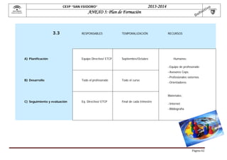 2013-2014

CEIP “SAN ISIDORO”

 

ANEXO 5: Plan de Formación

3.3

A) Planificación

RESPONSABLES

TEMPORALIZACIÓN

Equipo Directivo/ ETCP

Septiembre/Octubre

RECURSOS

Humanos:
- Equipo de profesorado
- Asesores Ceps.

B) Desarrollo

Todo el profesorado

Todo el curso

- Profesionales externos
- Orientadores

Materiales:
C) Seguimiento y evaluación

Eq. Directivo/ ETCP

Final de cada trimestre

- Internet
- Bibliografía

Página	62	

 