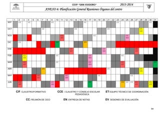 2013-2014
ANEXO 6: Planificación General Reuniones Órganos del centro
CEIP “SAN ISIDORO”

 

1
SEP

2

3

CC

4

5

6

7

8

CC

9

10

OCT

12

13

14

15

16

17

18

19

20

CC

22

23

24

26

27

28

29

30

31

CC

CC

CC
ET

CL
CE

CC

EV

25

CC

CC

CC

21

CC

NOV

DIC

11

CC

CC
EO

EN

ENE

CC
ET

CC
EO

CC
ET

FEB

CL
CE

CC

CC
EO

CC

MAR

CC
ET

CC

CC
EO

CC
ET

ABR

EN

MAY

JUN

CC

ET
CC
CC
ET

CC
EO
CC
EO

C/F: CLAUSTRO/FORMATIVO

EV

CL
CE

CC

EV

CCE : CLAUSTRO Y CONSEJO ESCOLAR

CC

EN

CC

CC

CC
ET

CL
CE

ET EQUIPO TÉCNICO DE COORDINACIÓN

PEDAGÓGICA

CC: REUNIÓN DE CICO

EN: ENTREGA DE NOTAS

EV: SESIONES DE EVALUACIÓN

64

 