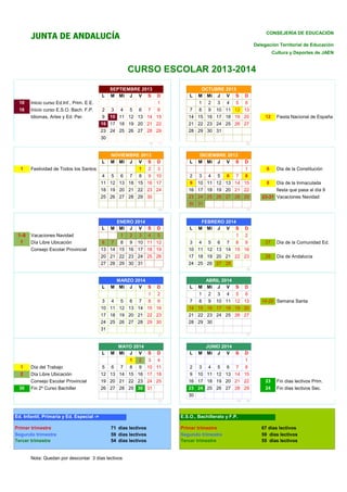 CONSEJERÍA DE EDUCACIÓN

JUNTA DE ANDALUCÍA

Delegación Territorial de Educación
Cultura y Deportes de JAEN

CURSO ESCOLAR 2013-2014
L
10
16

Inicio curso Ed.Inf., Prim. E.E.
Inicio curso E.S.O. Bach. F.P.
Idiomas, Artes y Ed. Per.

SEPTIEMBRE 2013
M Mi J V S

1
2 3 4 5 6 7 8
9 10 11 12 13 14 15
16 17 18 19 20 21 22
23 24 25 26 27 28 29
30
15

L
1

Festividad de Todos los Santos

D

NOVIEMBRE 2013
M Mi J V S
1 2

L

OCTUBRE 2013
M Mi J V S

11

D

D

1 2 3 4 5 6
7 8 9 10 11 12 13
14 15 16 17 18 19 20
21 22 23 24 25 26 27
28 29 30 31

L

DICIEMBRE 2013
M Mi J V S

1
3 4 5 6 7 8
10 11 12 13 14 15
16 17 18 19 20 21 22
23 24 25 26 27 28 29
30 31

ENERO 2014
M Mi J V S

D

L

FEBRERO 2014
M Mi J V S

1 2
3 4 5 6 7 8 9
10 11 12 13 14 15 16
17 18 19 20 21 22 23
24 25 26 27 28

MARZO 2014
M Mi J V S

D

L

M

ABRIL 2014
Mi J V S

27

Día de la Comunidad Ed.

28

Día de Andalucía

D

1 2 3 4 5 6
7 8 9 10 11 12 13
14 15 16 17 18 19 20
21 22 23 24 25 26 27
28 29 30

21

17

MAYO 2014
M Mi J V S D
1 2 3 4
5 6 7 8 9 10 11
12 13 14 15 16 17 18
19 20 21 22 23 24 25
26 27 28 29 30 31
L

L

M

JUNIO 2014
Mi J V S

Ed. Infantil, Primaria y Ed. Especial ->

15

14-20 Semana Santa

D

1
2 3 4 5 6 7 8
9 10 11 12 13 14 15
16 17 18 19 20 21 22
23 24 25 26 27 28 29
30

21

Primer trimestre
Segundo trimestre
Tercer trimestre

Día de la Inmaculada
fiesta que pasa al día 9
23-31 Vacaciones Navidad

18

1 2
3 4 5 6 7 8 9
10 11 12 13 14 15 16
17 18 19 20 21 22 23
24 25 26 27 28 29 30
31

30

8

D

1 2 3 4 5
6 7 8 9 10 11 12
13 14 15 16 17 18 19
20 21 22 23 24 25 26
27 28 29 30 31

L

Día del Trabajo
Día Libre Ubicación
Consejo Escolar Provincial
Fin 2º Curso Bachiller

Día de la Constitución

13

2
9

19

1
2

6

D

3
4 5 6 7 8 9 10
11 12 13 18 15 16 17
18 19 20 21 22 23 24
25 26 27 28 29 30

L
Vacaciones Navidad
Día Libre Ubicación
Consejo Escolar Provincial

Fiesta Nacional de España

23

20

1–6
7

12

23
24

Fin días lectivos Prim.
Fin días lectivos Sec.

16

E.S.O., Bachillerato y F.P.
71 días lectivos
59 días lectivos
54 días lectivos

Nota: Quedan por descontar 3 días lectivos

Primer trimestre
Segundo trimestre
Tercer trimestre

67 días lectivos
59 días lectivos
55 días lectivos

 