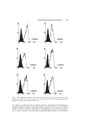 CD44 in Pancreatic Cancer Cell Lines 101
Fig. 2. FACS analysis histograms for CD44st and CD44 variants. The cell line Panc-1 showed a
staining for CD44st, v3, v4, v5, v6, and v7. The closed line shows the CD44 antigen and the black
diagram is the IgG isotype matched control mAb.
Our analyses revealed that all investigated cell lines, independent of the differentia-
tion grade and the mutations in the p53 and Ki-ras genes, were reactive for CD44st,
CD44v3, CD44v4, CD44v5, and CD44v6. The quantitative level of CD44st and v3,
v4, v5, and v6 variants varied little between the individual cell lines. The well-differ-
 