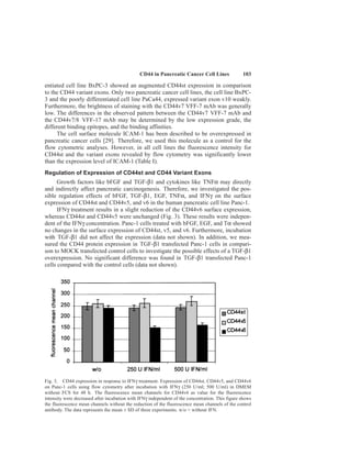 CD44 in Pancreatic Cancer Cell Lines 103
entiated cell line BxPC-3 showed an augmented CD44st expression in comparison
to the CD44 variant exons. Only two pancreatic cancer cell lines, the cell line BxPC-
3 and the poorly differentiated cell line PaCa44, expressed variant exon v10 weakly.
Furthermore, the brightness of staining with the CD44v7 VFF-7 mAb was generally
low. The differences in the observed pattern between the CD44v7 VFF-7 mAb and
the CD44v7/8 VFF-17 mAb may be determined by the low expression grade, the
different binding epitopes, and the binding affinities.
The cell surface molecule ICAM-1 has been described to be overexpressed in
pancreatic cancer cells [29]. Therefore, we used this molecule as a control for the
flow cytometric analyses. However, in all cell lines the fluorescence intensity for
CD44st and the variant exons revealed by flow cytometry was significantly lower
than the expression level of ICAM-1 (Table I).
Regulation of Expression of CD44st and CD44 Variant Exons
Growth factors like bFGF and TGF-β1 and cytokines like TNFα may directly
and indirectly affect pancreatic carcinogenesis. Therefore, we investigated the pos-
sible regulation effects of bFGF, TGF-β1, EGF, TNFα, and IFNγ on the surface
expression of CD44st and CD44v5, and v6 in the human pancreatic cell line Panc-1.
IFNγ treatment results in a slight reduction of the CD44v6 surface expression,
whereas CD44st and CD44v5 were unchanged (Fig. 3). These results were indepen-
dent of the IFNγ concentration. Panc-1 cells treated with bFGF, EGF, and Tα showed
no changes in the surface expression of CD44st, v5, and v6. Furthermore, incubation
with TGF-β1 did not affect the expression (data not shown). In addition, we mea-
sured the CD44 protein expression in TGF-β1 transfected Panc-1 cells in compari-
son to MOCK transfected control cells to investigate the possible effects of a TGF-β1
overexpression. No significant difference was found in TGF-β1 transfected Panc-1
cells compared with the control cells (data not shown).
Fig. 3. CD44 expression in response to IFNγ treatment. Expression of CD44st, CD44v5, and CD44v6
on Panc-1 cells using flow cytometry after incubation with IFNγ (250 U/ml; 500 U/ml) in DMEM
without FCS for 48 h. The fluorescence mean channels for CD44v6 as value for the fluorescence
intensity were decreased after incubation with IFNγ independent of the concentration. This figure shows
the fluorescence mean channels without the reduction of the fluorescence mean channels of the control
antibody. The data represents the mean ± SD of three experiments. w/o = without IFN.
 