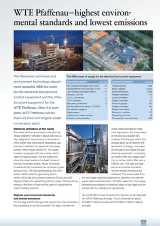7
WTE Pfaffenau—highest environ-
mental standards and lowest emissions
The Viennese commune and
environment technology depart-
ment awarded ABB the order
for the electrical and process
control equipment and the infra-
structure equipment for the
WTE Pfaffenau. After it is com-
plete, WTE Pfaffenau will be
Vienna’s third and largest waste
incineration plant.
Optimum utilization of the waste
The waste will be transported to the plant by
refuse collection vehicles in about 200 trips a
day, weighed at the entrance to the environ-
ment center and checked for radioactive sub-
stances. It will then be tipped into the waste
bunker, which holds 18,000 m³. The waste
bunker is equipped with two cranes, which
clear the tipping areas, mix the waste and
place the mixed waste in the feed chutes of
the two incinerator grates. About 16 tonnes
of waste will be incinerated per incinerator grate
and per hour. The heat generated by the incin-
eration will be used for generating steam,
which will be fed into a steam turbine at 40 bar and 400
degrees Celsius for generating electric power. The remaining
energy in the form of heat will be used for supplying the
district heating network.
Highest environmental standards
and lowest emissions
For the slag and the flue gas that remain from the incineration,
the processing is not yet complete. The slag is sorted into
scrap metal and slag by mag-
netic separators; the scrap metal
is recycled as valuable raw
material. The flue gas, which has
already given up its heat for the
generation of energy, now pass-
es through a four-stage flue gas
cleaning equipment, comprising
an electro-filter, two-stage wash-
ing, an active carbon filter and a
DeNOx unit. This sets the high-
est environmental standards,
and the lowest emissions are
achieved. The waste water from
the two-stage washing equipment is cleaned in an internal
waste water treatment plant. The filter cakes from the sludge
dewatering are placed in transport skips or big-bags and are
transported to underground repositories.
Up to 250,000 tonnes of waste from Vienna can be disposed
of in WTE Pfaffenau annually. This is converted to about
65 GWh of electric power and 410 GWh of district heating
annually.
The ABB scope of supply for the electrical and control equipment
Electrical system	 Quantity	 Control functions	 Quantity
Mid-voltage switchgear 20kV (ZS1)	 18	 Analog signals	 1385
EB transformer 20/0.69 resp. 0.4kV	 11	 Binary signals	 12232
Low-voltage switchgear (MNS)	 174	 Serial interfacesn	 4608
Inverters 100 kVA	 2	 Parallel interfaces	 97
DC/DC converters	 2	 Local controllers	 17
220 V batteries	 2	 Single controllers	 62
Frequency converters	 8	 Function groups	 242
Standby electricity diesel 1.25 MVA	 2	 Single controllers	 164
Fire detector systems		 Master controllers	 8
Video system		 Electronic cubicles	 122
Lighting and power sockets		 Operating monitors	 24
Emission data evaluation		 Process and trend pictures	 306
 