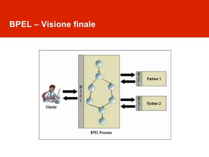 Webmethods bpm tutorial pdf - mevadoc