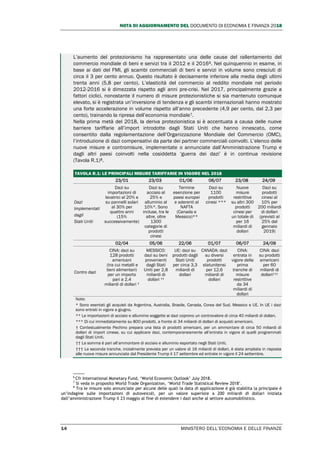NOTA DI AGGIORNAMENTO DEL DOCUMENTO DI ECONOMIA E FINANZA 2018
14 MINISTERO DELL’ECONOMIA E DELLE FINANZE
L’aumento del protezionismo ha rappresentato una delle cause del rallentamento del
commercio mondiale di beni e servizi tra il 2012 e il 20166. Nel quinquennio in esame, in
base ai dati del FMI, gli scambi commerciali di beni e servizi in volume sono cresciuti di
circa il 3 per cento annuo. Questo risultato è decisamente inferiore alla media degli ultimi
trenta anni (5,8 per cento). L’elasticità del commercio al reddito mondiale nel periodo
2012-2016 si è dimezzata rispetto agli anni pre-crisi. Nel 2017, principalmente grazie a
fattori ciclici, nonostante il numero di misure protezionistiche si sia mantenuto comunque
elevato, si è registrata un’inversione di tendenza e gli scambi internazionali hanno mostrato
una forte accelerazione in volume rispetto all’anno precedente (4,9 per cento, dal 2,3 per
cento), trainando la ripresa dell’economia mondiale7.
Nella prima metà del 2018, la deriva protezionistica si è accentuata a causa delle nuove
barriere tariffarie all’import introdotte dagli Stati Uniti che hanno innescato, come
consentito dalla regolamentazione dell’Organizzazione Mondiale del Commercio (OMC),
l’introduzione di dazi compensativi da parte dei partner commerciali coinvolti. L’elenco delle
nuove misure e contromisure, implementate o annunciate dall’Amministrazione Trump e
dagli altri paesi coinvolti nella cosiddetta ‘guerra dei dazi’ è in continua revisione
(Tavola R.1)8.
TAVOLA R.1: LE PRINCIPALI MISURE TARIFFARIE IN VIGORE NEL 2018
23/01 23/03 01/06 06/07 23/08 24/09
Dazi
Implementati
dagli
Stati Uniti
Dazi su
importazioni di
lavatrici al 20% e
su pannelli solari
al 30% per
quattro anni
(15%
successivamente)
Dazi su
acciaio al
25% e
alluminio al
10%*. Sono
incluse, tra le
altre, oltre
1300
categorie di
prodotti
cinesi
Termine
esenzione per
paesi europei
e aderenti al
NAFTA
(Canada e
Messico)**
Dazi su
1100
prodotti
cinesi ***
Nuove
misure
restrittive
su altri 300
prodotti
cinesi per
un totale di
per 16
miliardi di
dollari
Dazi su
prodotti
cinesi al
10% per
200 miliardi
di dollari
(previsti al
25% dal
gennaio
2019)
02/04 05/06 22/06 01/07 06/07 24/09
Contro dazi
CINA: dazi su
128 prodotti
americani
(tra cui metalli e
beni alimentari)
per un importo
pari a 2,4
miliardi di dollari †
MESSICO:
dazi su beni
provenienti
dagli Stati
Uniti per 2,8
miliardi di
dollari ††
UE: dazi su
prodotti dagli
Stati Uniti
per circa 3,3
miliardi di
dollari
CANADA: dazi
su diversi
prodotti
statunitensi
per 12,6
miliardi di
dollari
CINA:
entrata in
vigore della
prima
tranche di
misure
restrittive
da 34
miliardi di
dollari
CINA: dazi
su prodotti
americani
per 60
miliardi di
dollari†††
Note:
* Sono esentati gli acquisti da Argentina, Australia, Brasile, Canada, Corea del Sud, Messico e UE. In UE i dazi
sono entrati in vigore a giugno.
** Le importazioni di acciaio e alluminio soggette ai dazi coprono un controvalore di circa 40 miliardi di dollari.
*** Di cui immediatamente su 800 prodotti, a fronte di 34 miliardi di dollari di acquisti americani.
† Contestualmente Pechino prepara una lista di prodotti americani, per un ammontare di circa 50 miliardi di
dollari di import cinese, su cui applicare dazi, contemporaneamente all’entrata in vigore di quelli programmati
dagli Stati Uniti.
†† La somma è pari all’ammontare di acciaio e alluminio esportato negli Stati Uniti.
††† La seconda tranche, inizialmente prevista per un valore di 16 miliardi di dollari, è stata ampliata in risposta
alle nuove misure annunciate dal Presidente Trump il 17 settembre ed entrate in vigore il 24 settembre.
6
Cfr International Monetary Fund, ‘World Economic Outlook’ July 2018.
7
Si veda in proposito World Trade Organization, ‘World Trade Statistical Review 2018’.
8
Tra le misure solo annunciate per alcune delle quali la data di applicazione è già stabilita la principale è
un’indagine sulle importazioni di autoveicoli, per un valore superiore a 200 miliardi di dollari iniziata
dall’amministrazione Trump il 23 maggio al fine di estendere i dazi anche al settore automobilistico.
 
