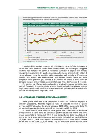 NOTA DI AGGIORNAMENTO DEL DOCUMENTO DI ECONOMIA E FINANZA 2018
16 MINISTERO DELL’ECONOMIA E DELLE FINANZE
Infine, la maggiore volatilità dei mercati finanziari, ostacolando la crescita della produttività,
abbasserebbe il potenziale di crescita dell’economia.
FIGURA R.3: COMMERCIO MONDIALE DI BENI, PRODUZIONE INDUSTRIALE E PMI MONDIALE NUOVI
ORDINI ALL’EXPORT DEL SETTORE MANIFATTURIERO (indici: gennaio 2017 = 100)
Fonte: CPB e Thomson Reuters Datastream
L’acuirsi delle tensioni commerciali potrebbe in parte influire sui premi a
rischio dei titoli azionari, innescando ribilanciamenti di portafoglio, maggiore
volatilità nel mercato dei cambi e riducendo l’afflusso di capitali nei mercati
emergenti. L’evoluzione del quadro internazionale risente anche di altri fattori di
rischio globale, come la volatilità delle quotazioni del petrolio e l’incertezza
relativa alla Brexit. Per quest’ultima, non sembra essersi verificato alcun
progresso sulle questioni più spinose e si paventa un rinvio a fine anno del
Consiglio Europeo che dovrebbe approvare la bozza finale dell’accordo di recesso.
Per contro, tra i fattori potenzialmente in grado di innescare condizioni glo-
bali più favorevoli di quanto atteso, vi sono il protrarsi del ciclo globale positivo
degli investimenti e del manifatturiero ed eventuali spillover positivi dovuti alla
politica fiscale espansiva degli Stati Uniti.
II.2 L’ECONOMIA ITALIANA, RECENTI ANDAMENTI
Nella prima metà del 2018 l’economia italiana ha rallentato rispetto ai
trimestri precedenti, facendo registrare tassi di crescita inferiori a quanto
previsto nel DEF di aprile. Nel primo trimestre 2018 il PIL è aumentato dello 0,3
per cento t/t per poi decelerare allo 0,2 per cento t/t nel 2T del 2018.
Il rallentamento della crescita nella prima metà dell’anno è ascrivibile
principalmente al venir meno del contributo positivo del settore estero, che aveva
invece supportato la ripresa nel 2017. Il calo congiunturale delle esportazioni di
beni e servizi è stato particolarmente pronunciato nei primi tre mesi dell’anno
(-2,2 per cento t/t) ed è stato seguito da un’ulteriore contrazione, seppur di lieve
entità, nel 2T del 2018 (-0,2 per cento t/t). La riduzione appare solo in parte
92
94
96
98
100
102
104
95
97
99
101
103
105
107
109
gen-17 apr-17 lug-17 ott-17 gen-18 apr-18 lug-18
Mondo Economie avanzate
Economie emergenti Produzione industriale (escluse costruzioni)
PMI mondiale nuovi ordini all export (scala dx)
 