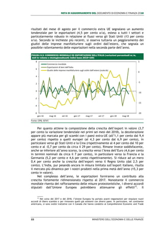 NOTA DI AGGIORNAMENTO DEL DOCUMENTO DI ECONOMIA E FINANZA 2018
22 MINISTERO DELL’ECONOMIA E DELLE FINANZE
risultati del mese di agosto per il commercio extra UE segnalano un aumento
tendenziale per le esportazioni (4,5 per cento a/a), esteso a tutti i settori e
particolarmente robusto in relazione ai flussi verso gli Stati Uniti (13 per cento
a/a). Secondo le inchieste più recenti, si osserva tuttavia un peggioramento dei
giudizi delle imprese manifatturiere sugli ordini dall’estero, che segnala un
possibile rallentamento delle esportazioni nella seconda parte dell’anno.
FIGURA II.5: COMMERCIO MONDIALE ED ESPORTAZIONI DELL'ITALIA (variazioni percentuali m/m,
dati in volume e destagionalizzati; indici base 2015=100)
Fonte: CPB, ISTAT.
Per quanto attiene la composizione della crescita dell’export in valore (3,7
per cento la variazione tendenziale nei primi sei mesi del 2018), la decelerazione
appare più marcata per gli scambi con i paesi extra-UE (all’1,1 per cento dal 9,4
per cento) rispetto a quelli europei (al 4,3 per cento dal 6,9 per cento), in
particolare verso gli Stati Uniti e la Cina (rispettivamente al 4 per cento dal 10 per
cento e al -0,7 per cento da circa il 29 per cento). Rimane invece soddisfacente,
anche se inferiore all’anno scorso, la crescita verso l’Area dell’Euro (4,6 per cento
in termini nominali da circa il 7 per cento), in particolare verso la Francia e la
Germania (5,2 per cento e 4,6 per cento rispettivamente). Si riduce ad un mero
0,4 per cento anche la crescita dell’export verso il Regno Unito (dal 2,5 per
cento). L’India, pur pesando ancora in misura limitata sull’export italiano, risulta
il mercato più dinamico per i nostri prodotti nella prima metà dell’anno (15,3 per
cento in valore).
Nel complesso dell’anno, le esportazioni forniranno un contributo alla
crescita fortemente ridimensionato rispetto al 2017. Nonostante il commercio
mondiale risenta del rafforzamento delle misure protezionistiche, i diversi accordi
stipulati dall’Unione Europea potrebbero attenuarne gli effetti12
. Il
12
Nel corso del 2017 e del 2018, l’Unione Europea ha portato avanti negoziazioni per stipulare nuovi
accordi di libero scambio o per rinnovare quelli già esistenti con diversi paesi. In particolare, nel continente
americano, si sono svolte trattative con il Canada che hanno condotto al Comprehensive Economic and Trade
-20
-15
-10
-5
0
5
-6
-4
-2
0
2
4
6
8
gen-16 mag-16 set-16 gen-17 mag-17 set-17 gen-18 mag-18
Commercio mondiale
Esportazioni di beni dell'Italia
Giudizi delle imprese manifatturiere sugli ordini dall'estero (scala dx)
 