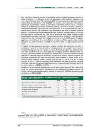 NOTA DI AGGIORNAMENTO DEL DOCUMENTO DI ECONOMIA E FINANZA 2018
28 MINISTERO DELL’ECONOMIA E DELLE FINANZE
Con riferimento ai tassi di cambio, le aspettative di rialzo dei tassi d’interesse sui titoli di
stato americani e il differente timing di abbandono delle politiche espansive non
convenzionali da parte della FED rispetto alla BCE, hanno comportato un apprezzamento del
dollaro. Tuttavia, nella prima metà del 2018 si è assistito ad un apprezzamento dell’euro
rispetto alle altre principali valute e, in particolare, nei confronti di alcune valute il cui valore
esterno si è deprezzato in misura consistente (per es., le valute di Turchia e Brasile). È
importante sottolineare come l’impatto macroeconomico di un mutato profilo del tasso di
cambio venga definito con riferimento agli scostamenti del tasso di cambio nominale
effettivo, calcolato come media ponderata dei tassi di cambio bilaterali rispetto all’euro dei
principali partner commerciali dell’Italia. Per la proiezione delle valute è stata adottata
l’usuale ipotesi tecnica di mantenere invariato, nell’intero arco previsivo, il livello del cambio
fissandolo pari alla media degli ultimi 10 giorni lavorativi terminanti il 30 agosto. Il maggiore
apprezzamento del tasso di cambio effettivo avrebbe un effetto negativo sulla crescita
stimato in -0,1 punti percentuali nel 2018, -0,4 punti nel 2019 e -0,1 punti percentuali nel
2020.
L’impatto dell’apprezzamento potrebbe, tuttavia, risultare più contenuto se, oltre a
considerare i tassi di cambio nominali, si valutassero anche le variazioni nelle misure di
competitività di prezzo e quindi i tassi di cambio reale. Infatti, è ragionevole ipotizzare che a
una forte svalutazione di una valuta possano far seguito pressioni inflazionistiche che
riducono o annullano l’effetto di competitività determinato dal solo valore esterno nominale
della valuta. Per tale ragione si è valutato l’impatto sulla crescita italiana ascrivibile alla
variazione intervenuta nei prezzi dei manufatti esteri espressi in valuta locale, la cui
dinamica risulta maggiore rispetto a quella ipotizzata nel DEF per il 2018 ed, in misura
inferiore, il 2019.19 L’effetto combinato della variazione del tasso di cambio nominale
effettivo e dei prezzi dei manufatti esteri concorre ad innalzare il tasso di crescita del PIL di
un decimo di punto nel 2018 e nel 2020.
Rispetto al DEF la curva dei rendimenti sui titoli di stato italiani risulta più alta e secondo le
stime del modello econometrico porterebbe ad un peggioramento delle condizioni del
credito. L’effetto negativo sulla crescita sarebbe di lieve entità nel 2019 per diventare più
consistente nel 2020 e 2021.
TAVOLA R.3: EFFETTI SUL PIL DELLE DIFFERENTI IPOTESI SULLE ESOGENE INTERNAZIONALI
(impatto sui tassi di crescita )
2018 2019 2020 2021
1. Domanda mondiale pesata per l'Italia -0,2 -0,2 0,1 0,2
2. Ipotesi Tasso di cambio nominale effettivo -0,1 -0,4 -0,1 0,0
3. Ipotesi prezzi dei manufatti esteri in valuta locale 0,2 0,4 0,2 0,0
4. Ipotesi prezzo del petrolio -0,1 -0,2 -0,1 0,0
5. Ipotesi tassi d'interesse 0,0 -0,1 -0,3 -0,3
Totale (*) -0,3 -0,5 -0,2 -0,1
(*) Eventuali imprecisioni derivano dagli arrotondamenti.
19
L’andamento dei prezzi dei manufatti nei diversi Paesi è desunto da stime di Oxford Economics. La media
ponderata di questi prezzi coglie le relazioni di interscambio con l’Italia e i pesi per ciascun Paese riflettono
elaborazioni effettuate presso il MEF.
 