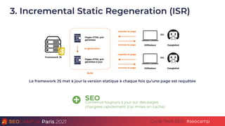 Paris 2021 #seocamp
Cycle Tech SEO
3. Incremental Static Regeneration (ISR)
Le framework JS met à jour la version statique...