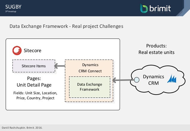 Data Exchange Framework. Essential basics and practical usage takeawa…