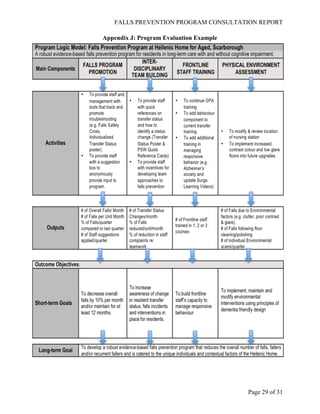 Safe Recovery Program Falls Guide.pdf Falls Prevention Program Development Report (4) | PDF