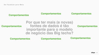 22
Comportamentos
Comportamentos
Comportamentos
Comportamentos
Comportamentos
Comportamentos
Comportamentos
Comportamentos
Por que ter mais (e novas)
fontes de dados é tão
importante para o modelo
de negócio das Big techs?
D e F a c e b o o k p a r a M e t a
 
