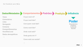 23
Padrões Influência
Dados/Metadados Predição
Comentários
O que você vê?
O que você fala?
Com quem você fala?
Como você fala?
Onde você está?
Onde gosta de ir?
Como está sua saúde?
…
Comportamentos
Poder
Views
Likes
Navegação
Compras
Compartilhamentos
Hora/Dia/Local
…
Dados demográficos
Econômic
o

Político
 

Cultura
l

Social
D e F a c e b o o k p a r a M e t a
 