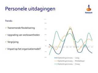 Personele uitdagingen
Trends:
 Toenemende flexibilisering
 Upgrading van werkzaamheden
 Vergrijzing
 Impact op het organisatiemodel?
 