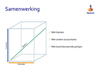 Samenwerking
 Met klanten
 Met andere accountants
 Met branchevreemde partijen
 