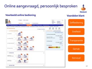 Online aangevraagd, persoonlijk besproken
Voorbeeld online bediening Voordelen klant
Eenvoud
Snelheid
Zelfbediening
Gemak
Transparantie
18
 