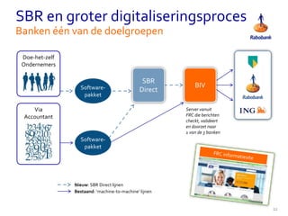 Doe-het-zelf
Ondernemers
SBR en groter digitaliseringsproces
Banken één van de doelgroepen
Software-
pakket
Software-
pakket
Nieuw: SBR Direct lijnen
Bestaand: ‘machine-to-machine’ lijnen
Server vanuit
FRC die berichten
checkt, valideert
en doorzet naar
1 van de 3 banken
SBR
Direct
BIV
Via
Accountant
22
 