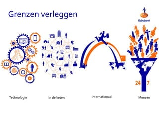 Grenzen verleggen
Technologie In de keten Internationaal Mensen
 
