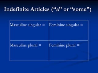 Indefinite Articles (“a” or “some”) 
Masculine singular = Feminine singular = 
Masculine plural = Feminine plural = 
 