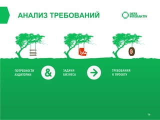 АНАЛИЗ ТРЕБОВАНИЙ

14

 