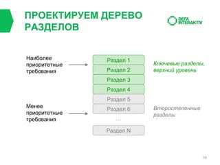 ПРОЕКТИРУЕМ ДЕРЕВО
РАЗДЕЛОВ
Наиболее
приоритетные
требования

Раздел 1
Раздел 2

Ключевые разделы,
верхний уровень

Раздел 3
Раздел 4
Раздел 5
Менее
приоритетные
требования

Раздел 6
…

Второстепенные
разделы

Раздел N

16

 