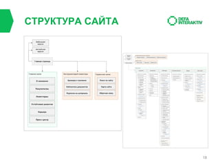 СТРУКТУРА САЙТА

18

 
