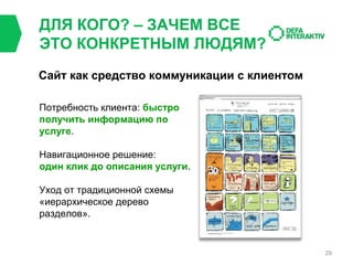 ДЛЯ КОГО? – ЗАЧЕМ ВСЕ
ЭТО КОНКРЕТНЫМ ЛЮДЯМ?
Сайт как средство коммуникации с клиентом
Потребность клиента: быстро
получить информацию по
услуге.
Навигационное решение:
один клик до описания услуги.
Уход от традиционной схемы
«иерархическое дерево
разделов».

29

 