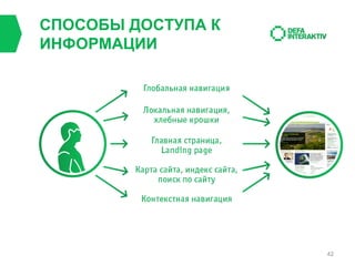 СПОСОБЫ ДОСТУПА К
ИНФОРМАЦИИ

42

 