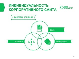 ИНДИВИДУАЛЬНОСТЬ
КОРПОРАТИВНОГО САЙТА

Цели

Контекст

Материалы

58

 