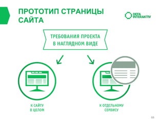 ПРОТОТИП СТРАНИЦЫ
САЙТА

68

 