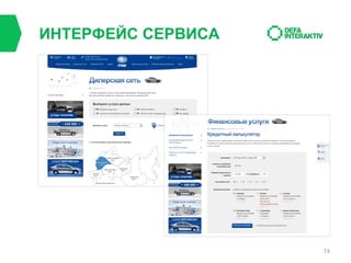 ИНТЕРФЕЙС СЕРВИСА

74

 