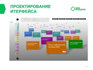 ПРОЕКТИРОВАНИЕ
ИТЕРФЕЙСА

77

 