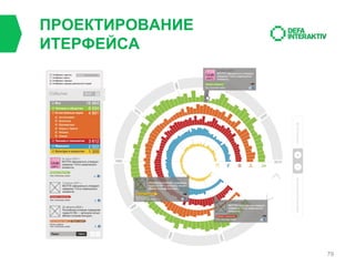 ПРОЕКТИРОВАНИЕ
ИТЕРФЕЙСА

79

 