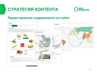 СТРАТЕГИЯ КОНТЕНТА
Представление содержимого на сайте

81

 