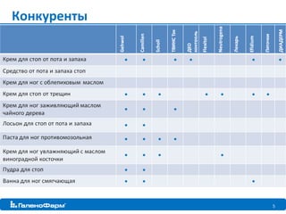 Конкуренты




             5
 