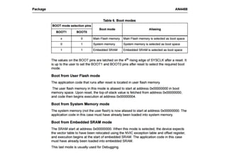 Default bootloader DFU + UART